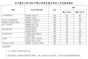 考研一年可以考几次