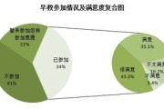 早教市场分析图2023年