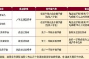 去韩国留学需要多少钱费用