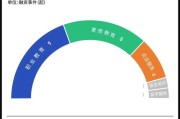 留学语言班