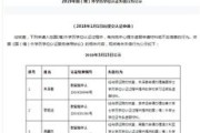 留学gpa不够怎么办理