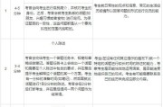 留学条件低的国家