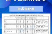 重庆大学考研复试线土木