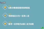 考研资源与环境B类专业指导