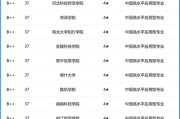 中国大学排名分析