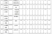 中南大学英语专业考研难度