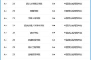 合肥大学排行榜2020