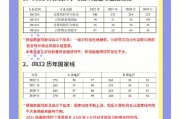计算机最好的考研学校
