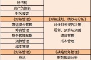 与考研相比考编的好处