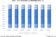 2020年早教托育行业的前景