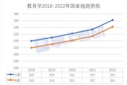 历年考研录取率一览表