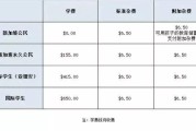 各国留学学费排名