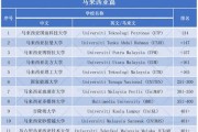 在马来西亚学医学回国不被认可吗