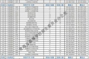青海本科留学费用高吗
