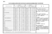 大专英语专业考研都考哪些科目