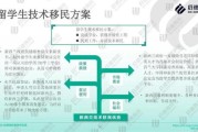新西兰留学后留下工作容易吗