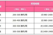 澳洲本地留学中介收费