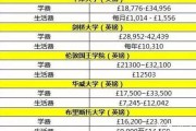 聊城大学学费标准