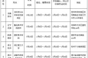北京印刷学院招生简章2024年