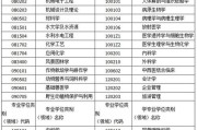 青海大学考研调剂要求
