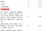 澳大利亚留学博士费用高吗