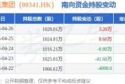 大家乐集团以万港元回购合共万股