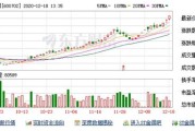 康桥所持河南农投金控％股权公开法拍！底价亿元