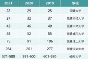 香港中文大学考研学费