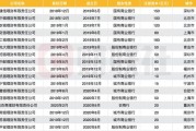 存量理财压降或提速中小银行加速向代销转型