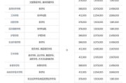即墨老年大学学费多少