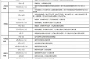 2021普通高校在陕招生计划汇编