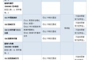 2021年汕大考研分数线