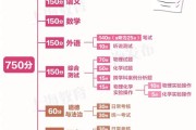 理科生跨文科考研的难度分析与建议