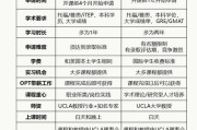 去瑞典留学的条件