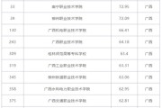 山西最好的学前教育专科学校
