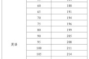 比较文学考研参考书目