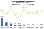 出国留学中途可不可以回国
