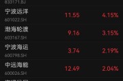 恒烁股份：恒芯号芯片还处于测试中，若有进展将及时和投资者沟通公告