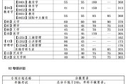 湖南师范大学考研分数线2024公布