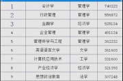 怎么样查考研专业排名