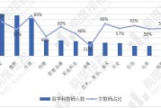 学科教育就业前景分析