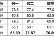 考研数学看什么课