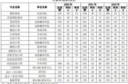 英语专业考研学校排名研究方法与分析