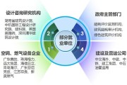 建筑环境与设备工程师是做什么的