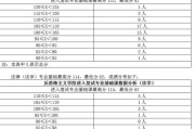 西大研究生复试时间