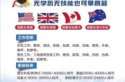 留学咨询师的工资多少