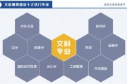工科跨文科考研难吗
