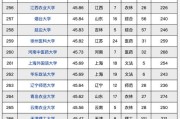 考研材料专业学校排名