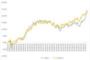 上海临港拟使用亿闲置资金投向银行存款等现金管理产品