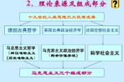 马克思主义教育起源与发展